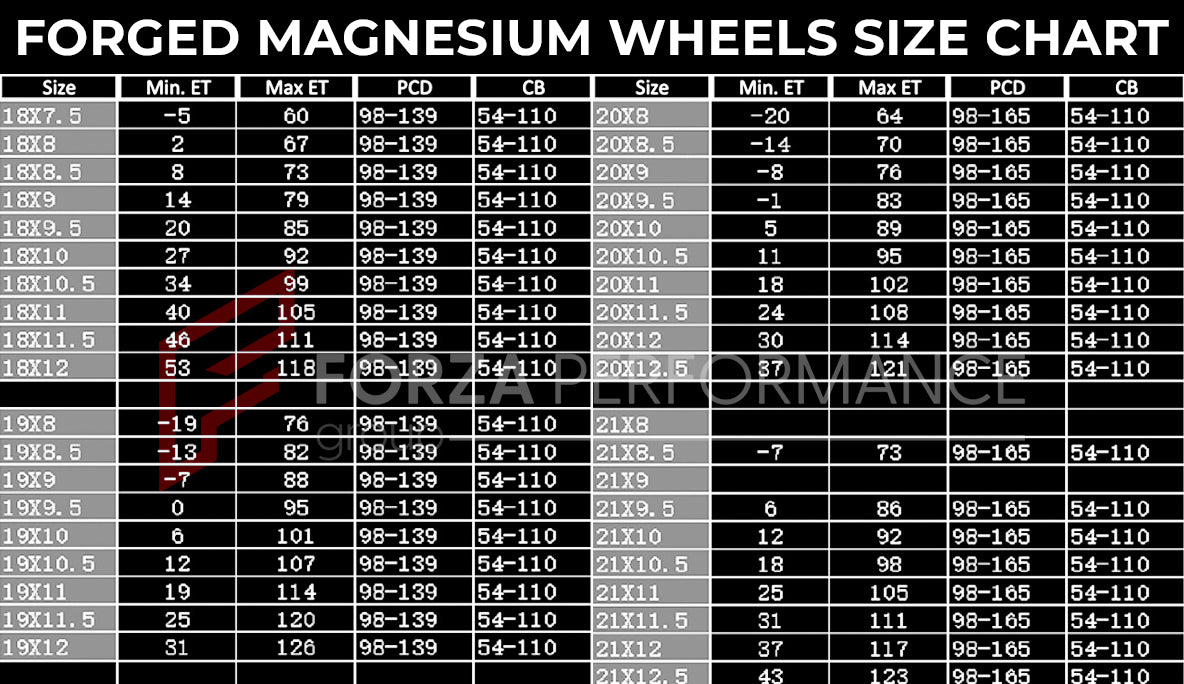 FORGED MAGNESIUM WHEELS for BMW M5 M8