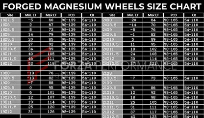 FORGED MAGNESIUM WHEELS for Tesla Model S